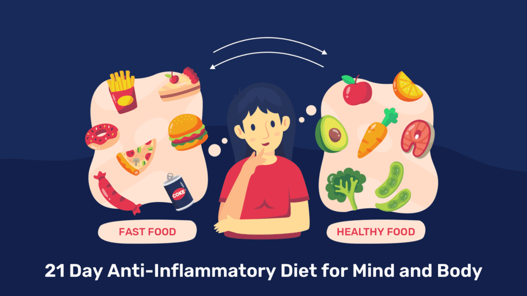 21 Day Anti Inflammatory Diet