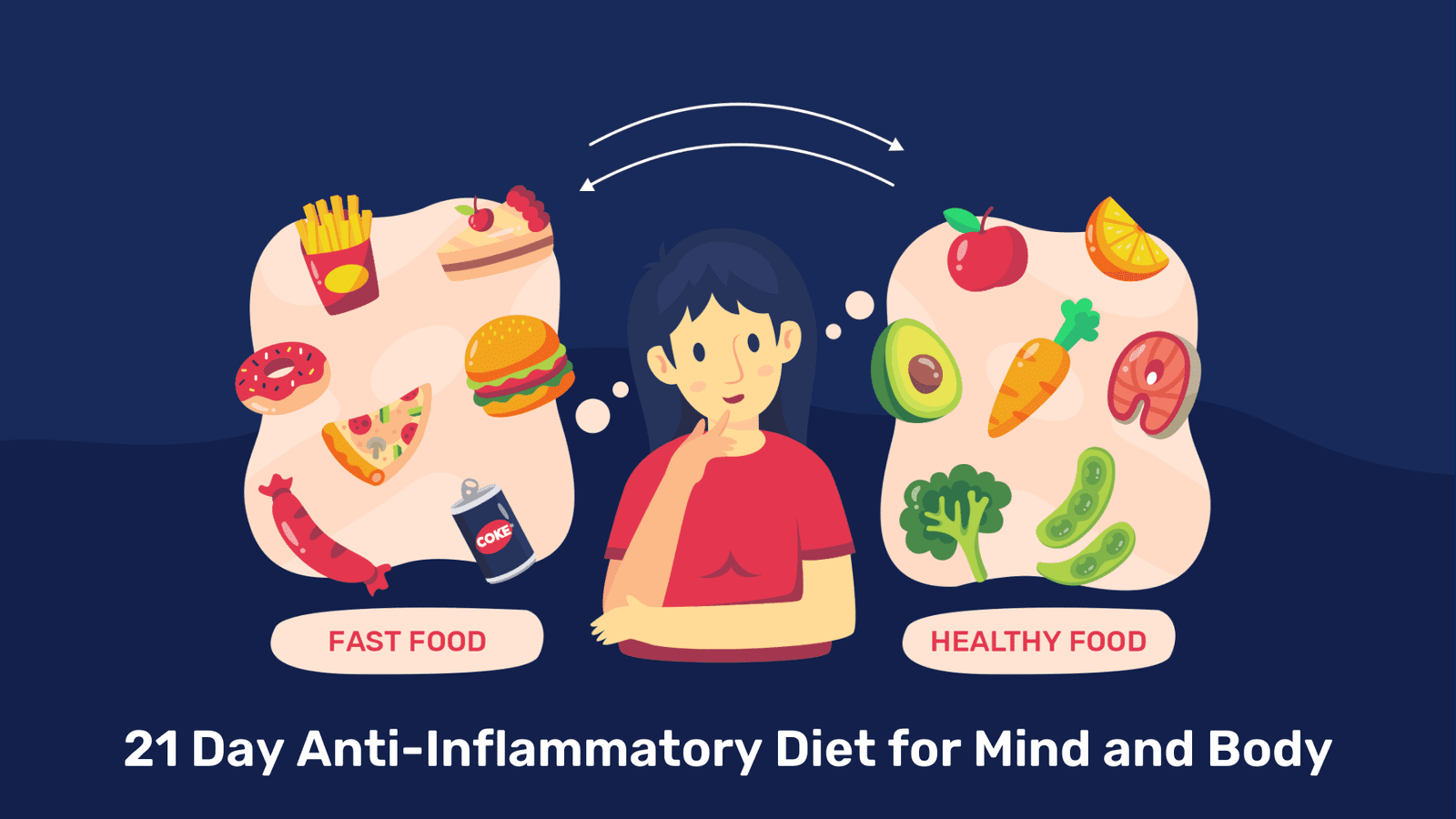 21 Day Anti Inflammatory Diet