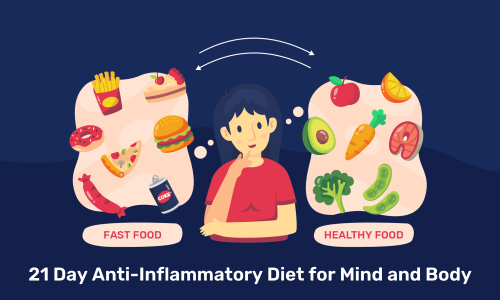 21 Day Anti Inflammatory Diet