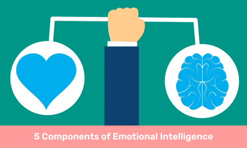 5 Components of Emotional Intelligence